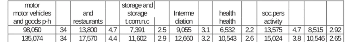 Fig. 2. Graph of the distribution of loans by branches (2012) 
