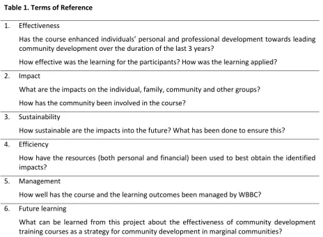 Table 1. Terms of Reference 