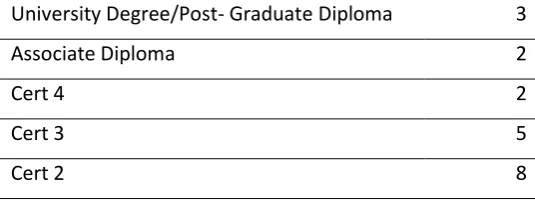 Figure 5. Course completion and prior educational attainment 