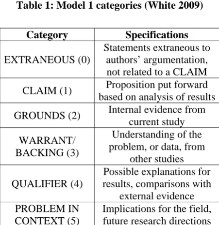 Table 3 Number of sentences in agreement groups 