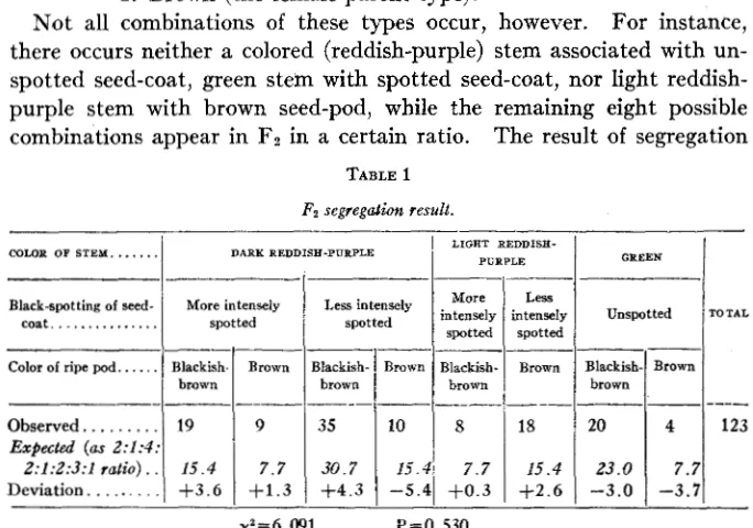 TABLE 1 