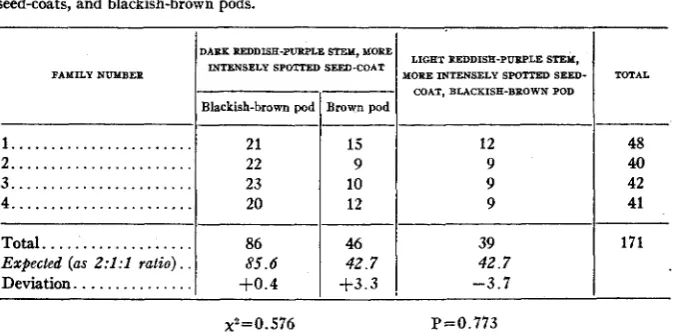 TABLE 2 