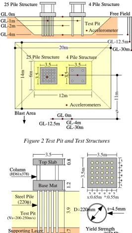 Figure 2 Test Pit and Test Structures  