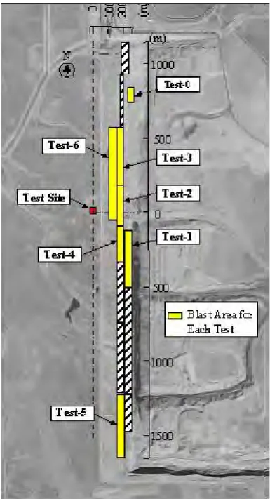 Table 1 Summary of Vibration Tests 