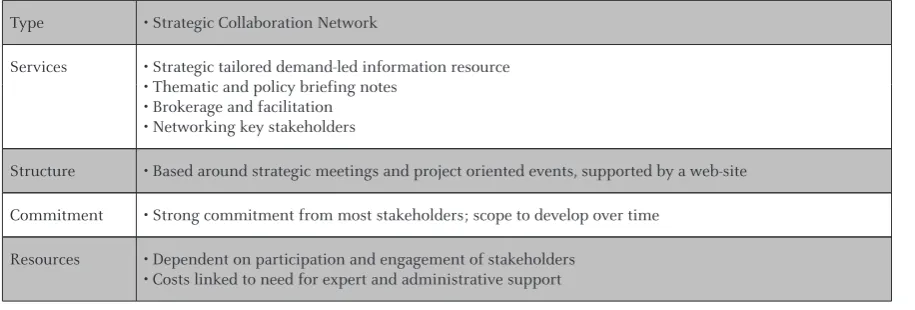 Table 4: Model ‘D’: Strategic Collaboration Network