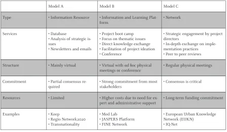 Table 2: Models for Cooperation