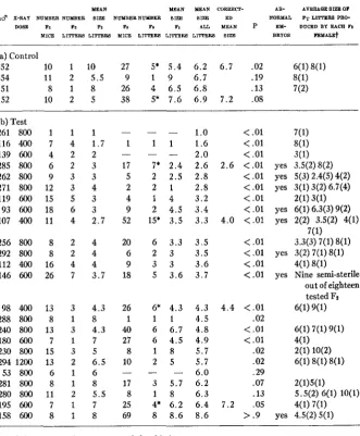 TABLE 3 