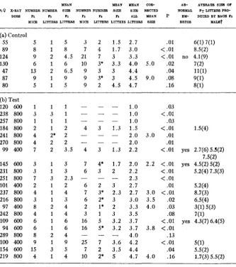 TABLE 4 