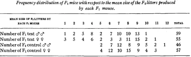 TABLE 1 