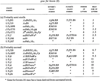 TABLE 2 