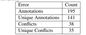 Table 5: Types of annotations generated by NameThat Entity