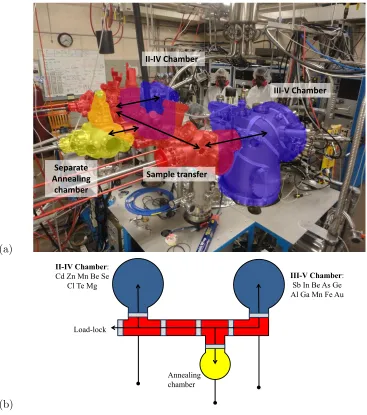 Figure 2.3: VLS Chamber