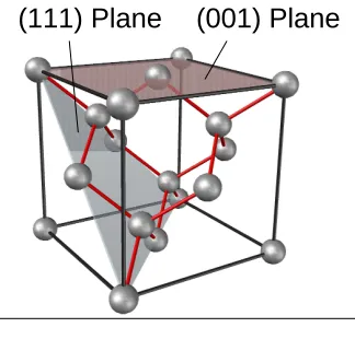 Figure 3.1:PRODUCED BY AN AUTODESK EDUCATIONAL PRODUCT Unit cell of Si.