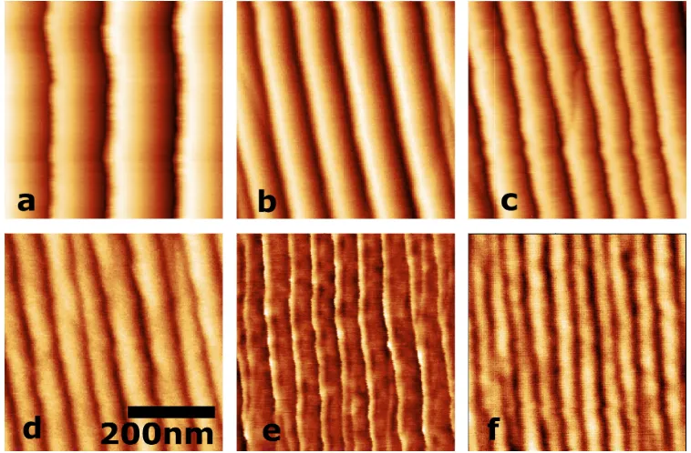 Figure 3.9: Samples annealed with step-up current in Regime I with diﬀerent coolingrates