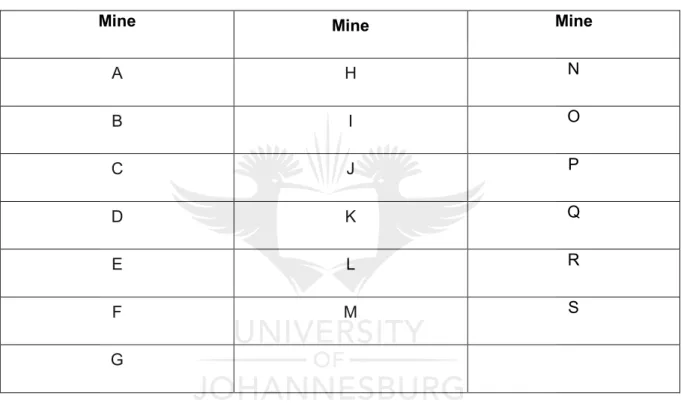Table 4: List of collieries used for interviews and case studies 