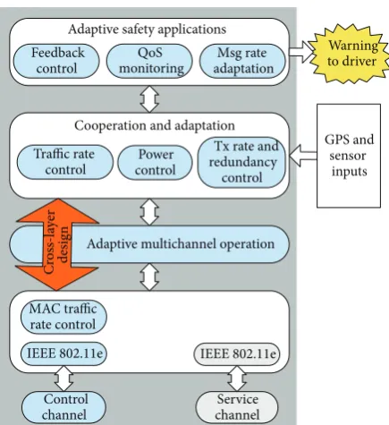 Figure 3: QoS control framework.