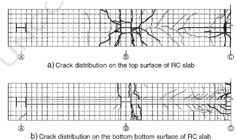 Fig. 9 Arch action 