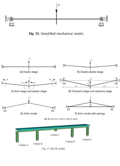 Fig. 17 The FE model