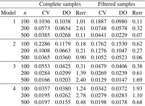 Table 3: Comparison between cross-validation and do-validation for the local linear estimator