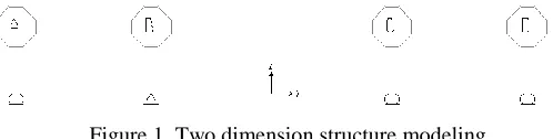 Figure 1. Two dimension structure modeling 