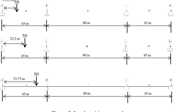 Figure 2. Deflection and rotation monitored position 