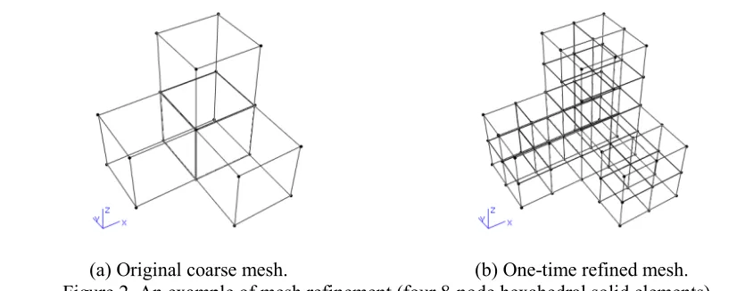Figure 2. An example of mesh refinement (four 8-node hexahedral solid elements). 