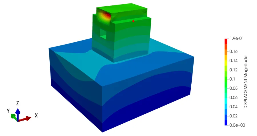 Table 3. Maximum response values of representative nodes on the building. 