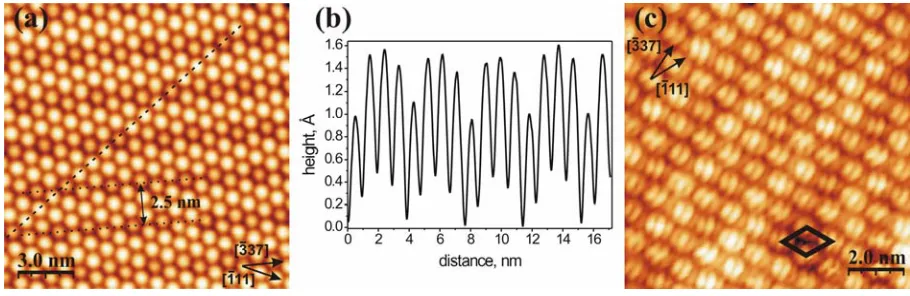 Figure 3 Low-temperature STM image of Cline profile (along the dashed line in Fig. 3a) indicating the height difference between the ‘bright’ and ‘dim’ C(b)