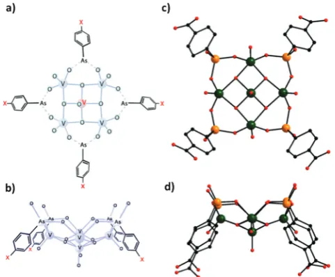Fig. 1(a) and (b) Schematic representations ofatoms have been omitted for clarity. Colour code: V green, As orange,crystallographicCOOanionic [V 1–3 whereby X = NH2,− and OH, respectively