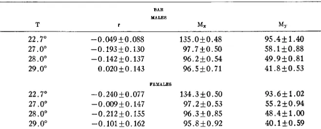 TABLE 3 