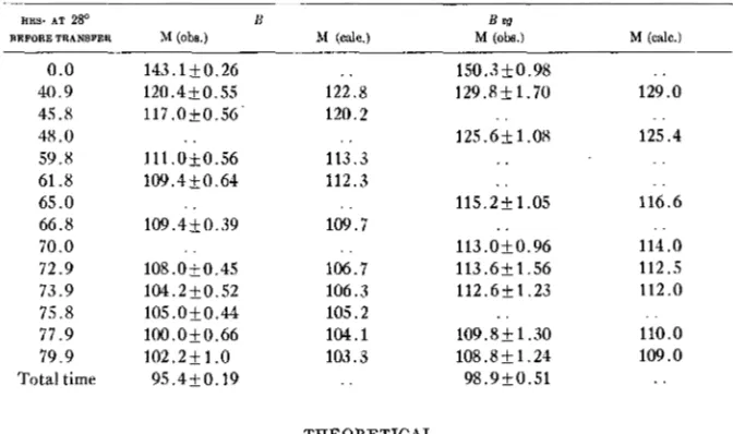 TABLE 4 