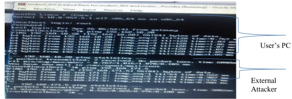 Fig 8: IDS Router connection  