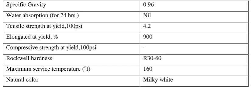 Fig.1.4. Recycled Polyethylene Hollow Spheres 