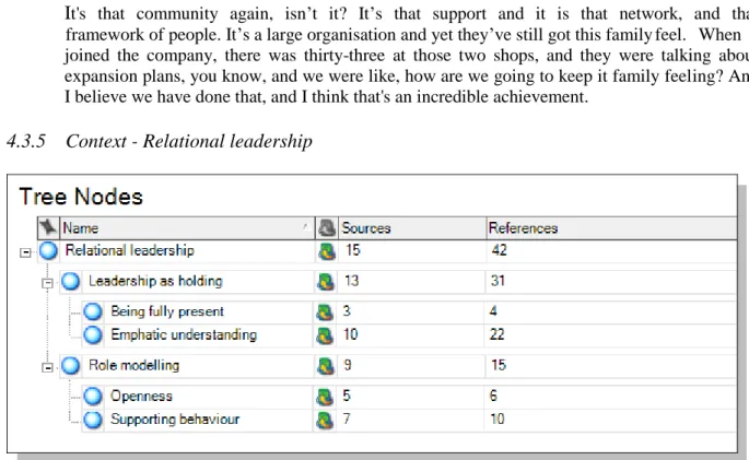 Table 4.6 – Axial code relational leadership, sub-categories and properties. 