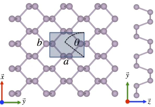 Figure III.1: Top and side view of the 2D orthorhombic puckered structure of the