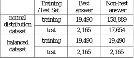Table 2. The Dataset Used for the Experiments  