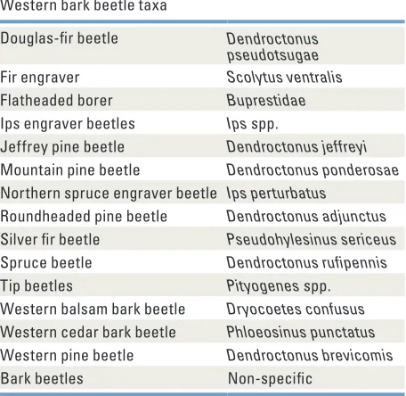 Table 2.2—Beetle taxa included in the “western bark beetle” group