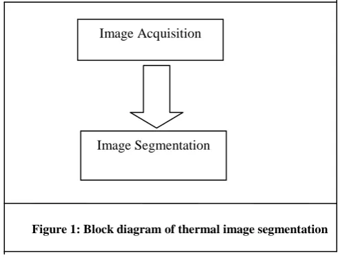 Figure 1: Block diagram of thermal image segmentation 