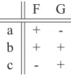 Figure 2: Mof SLSL2( a , b , c {) } represents the structure2 distributions when Σ=a , b , c{ }.