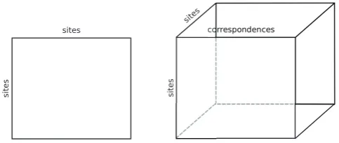 Figure 1: Matrix representation vs. tensor representation.