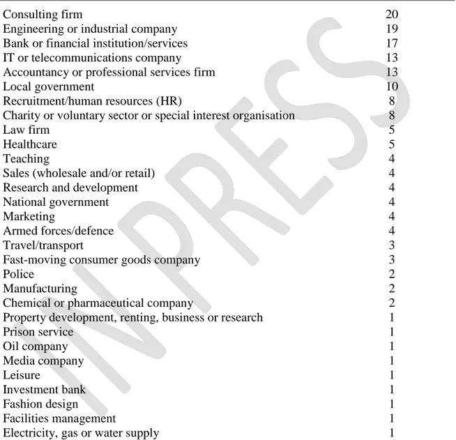 Table I. Employment sectors represented in the sample of responding employers   4 