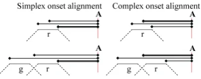 Figure 1. Schematic representation of three in-