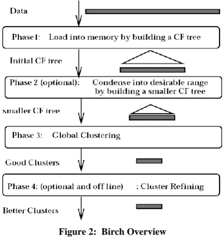 Figure 1: Overall framework of Data Stream Architecture   