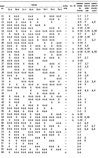 TABLE 1 