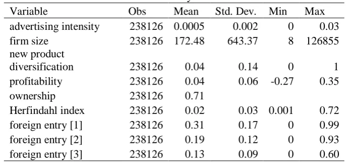 Table 2 Summary Statistics   