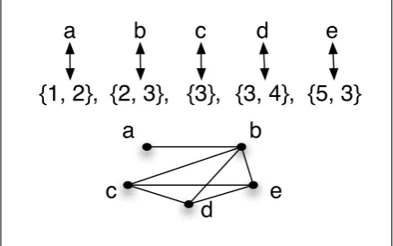 Figure 1: A tree that is a conservative Dollo phy-logeny, but not a perfect phylogeny, as charac-ters one and two back-mutate