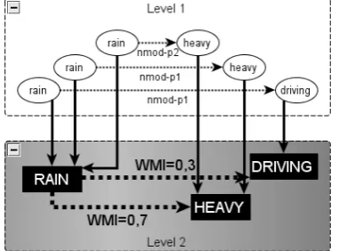 Table  1. Nodes and edges produced during ex-