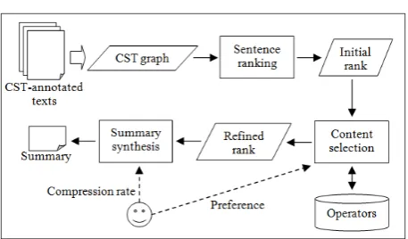 Figure 5: Example of sentence fusion 
