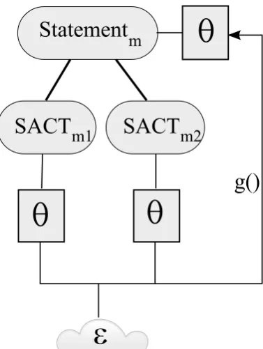 Figure 2: Aggregating SACTs’ opinions into astatement opinion within the MCA framework
