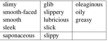 Table 1: The three groups of words after the mir-roring operation.